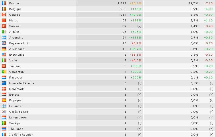 stats3