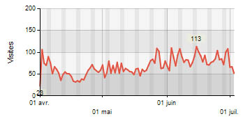 stats1