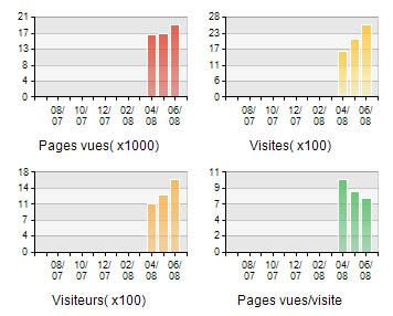 stats2